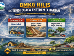 BMKG Rilis Potensi Cuaca Ekstrem 3 Harian, Sejumlah Wilayah Berpotensi Hujan Lebat Hingga Sangat Lebat