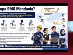 SMK Mendunia, Peluang Karier Kian Terbuka 