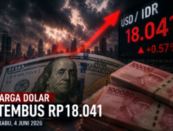 Harga Dolar AS Hari Ini 4 Juni 2026 Tembus Rp18.041, Rupiah Masih Tertekan