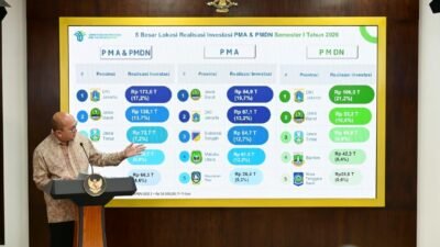 Realisasi Investasi Indonesia Semester I 2026 Tembus Rp1.010,6 Triliun, Serap 1,4 Juta Tenaga Kerja