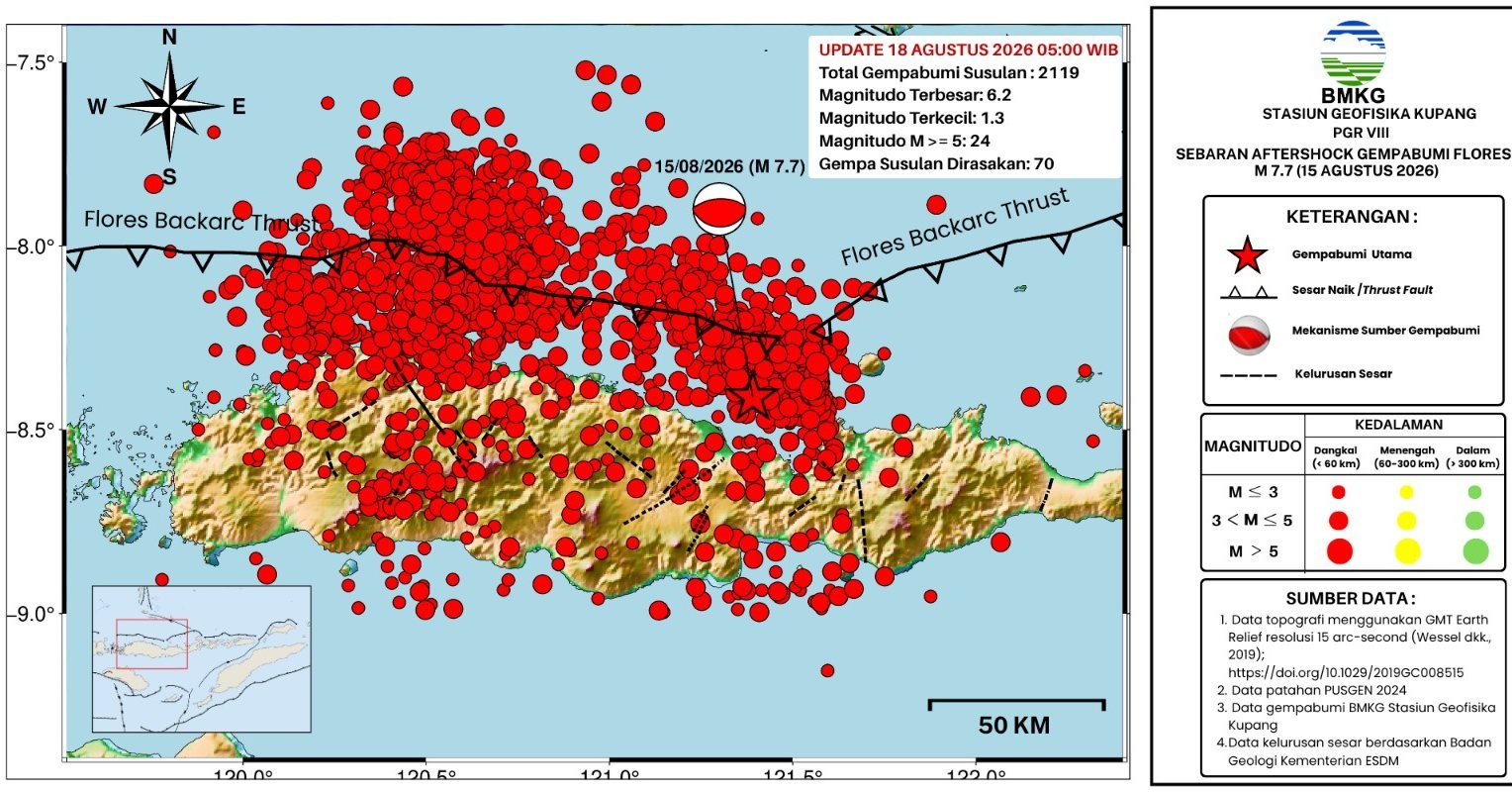 Gempa Susulan Flores M7,7 Capai 2.119 Kali hingga 18 Agustus 2026