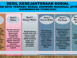 Desil 1, 2, 3 hingga 10, Apa Artinya? Ini Penjelasan Lengkapnya