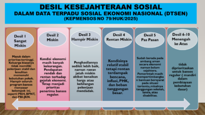 Desil 1, 2, 3 hingga 10, Apa Artinya? Ini Penjelasan Lengkapnya